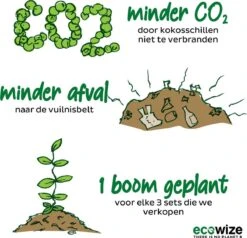 Ecowize Coconut Bowls (Set Van 3) - Kokosnoot Kom & Schaal - Met 3 Lepels, 3 Vorken En 8 Bamboe Rietjes - Zero Waste & Herbruikbaar - Duurzaam Cadeau 11 Ecowize Coconut Bowls (Set Van 3) - Kokosnoot Kom & Schaal - Met 3 Lepels, 3 Vorken En 8 Bamboe Rietjes - Zero Waste & Herbruikbaar - Duurzaam Cadeau -Serviesselectie Winkel 1200x1158 3