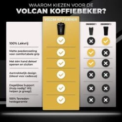 Volcan RVS Koffiebeker To Go - Thermosbeker - Theebeker - Coffee - Zwart 18 Volcan RVS Koffiebeker To Go - Thermosbeker - Theebeker - Coffee - Zwart -Serviesselectie Winkel 1200x1200 658